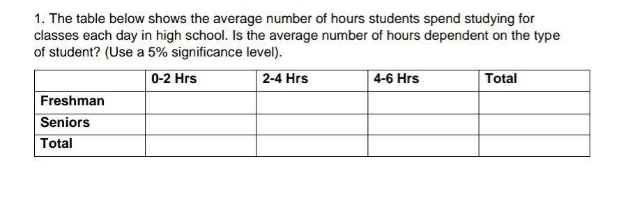 Solved 1. The table below shows the average number of hours | Chegg.com