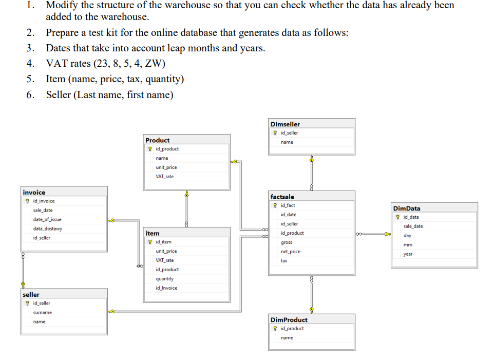 Solved 1. Modify the structure of the warehouse so that you | Chegg.com