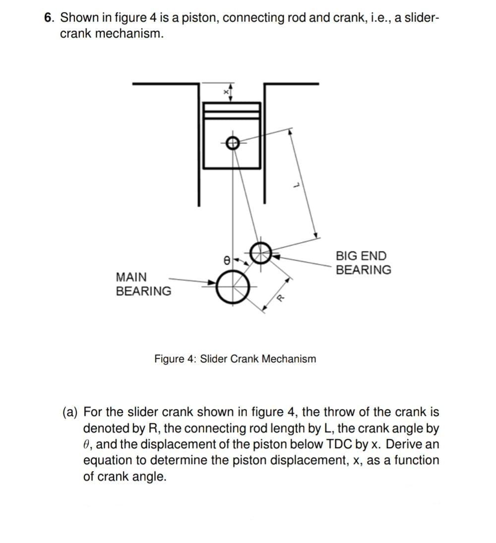 Solved 6. Shown In Figure 4 Is A Piston, Connecting Rod And | Chegg.com