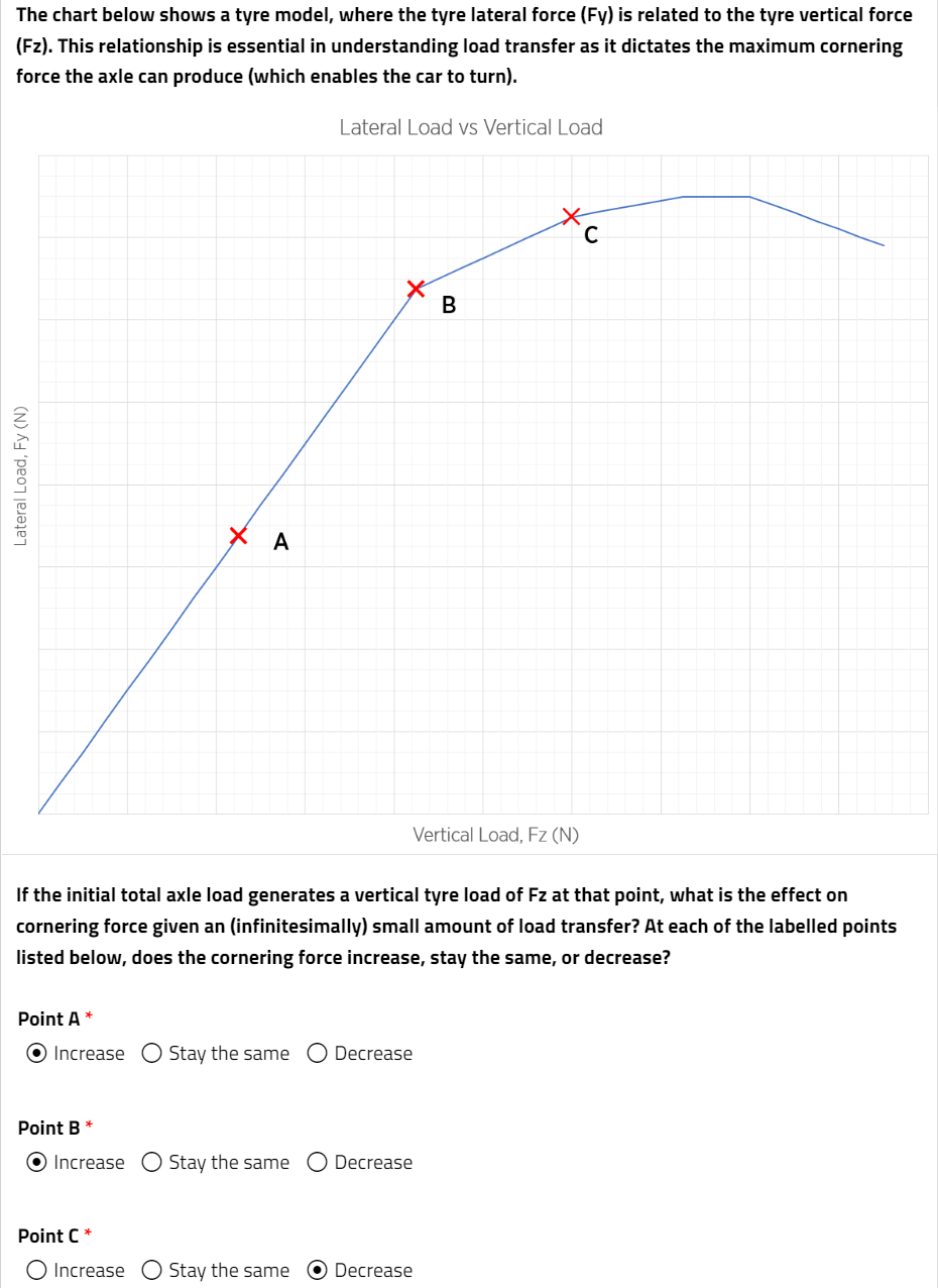 Axle Load Graph Solved 6. Below is a representation of a car's axles through | Chegg.com
