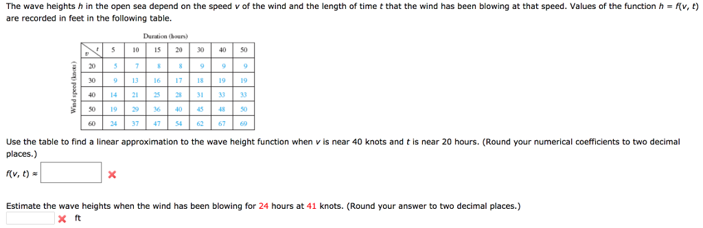 Solved The wave heights h in the open sea depend on the | Chegg.com