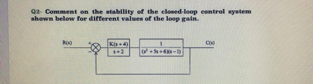 Solved Q2- Comment on the stability of the closed-loop | Chegg.com