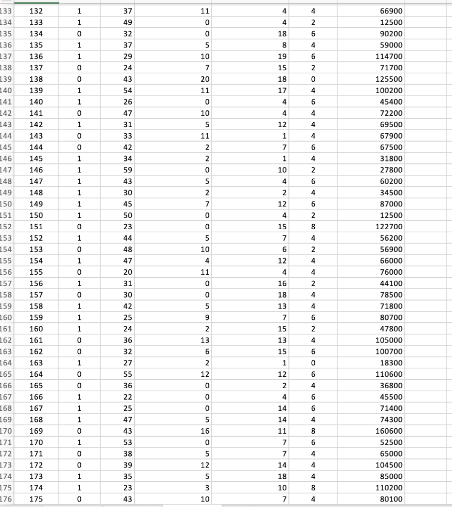 Solved The file P02_07.xlsx includes data on 204 employees | Chegg.com