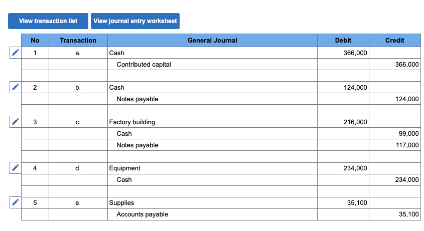 View transaction Iist View Journal entry worksheet | Chegg.com