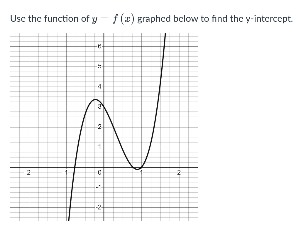 Solved Use the function of y=f(x) graphed below to find the | Chegg.com