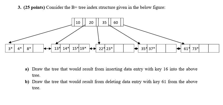 Solved 3. ( 25 points) Consider the B+ tree index structure | Chegg.com
