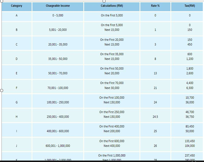 Solved Based on the following table, write a program which | Chegg.com