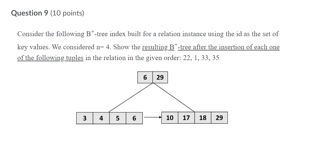 Solved Question 9 (10 Points) Consider The Following B+-tree | Chegg.com