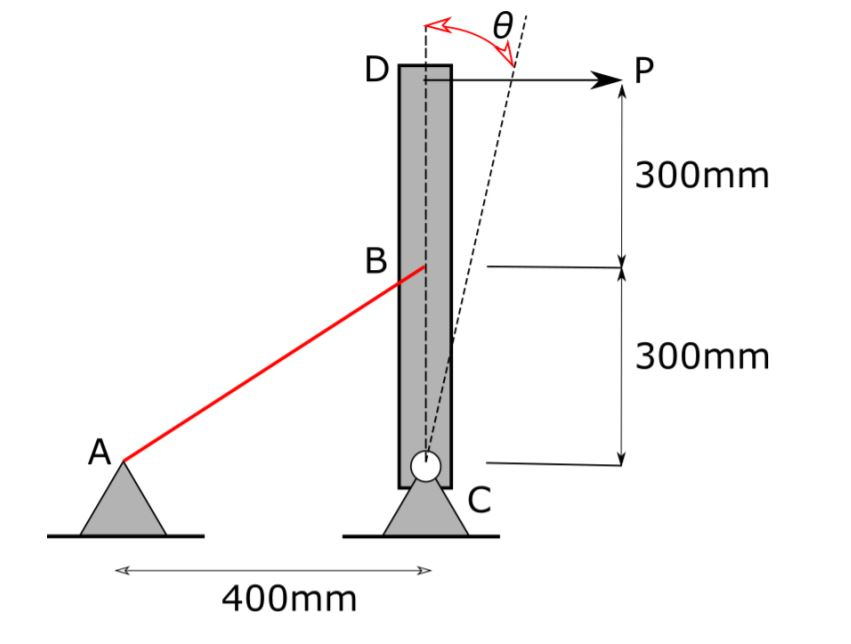 Solved Problem #2: Part of a control linkage for an airplane | Chegg.com