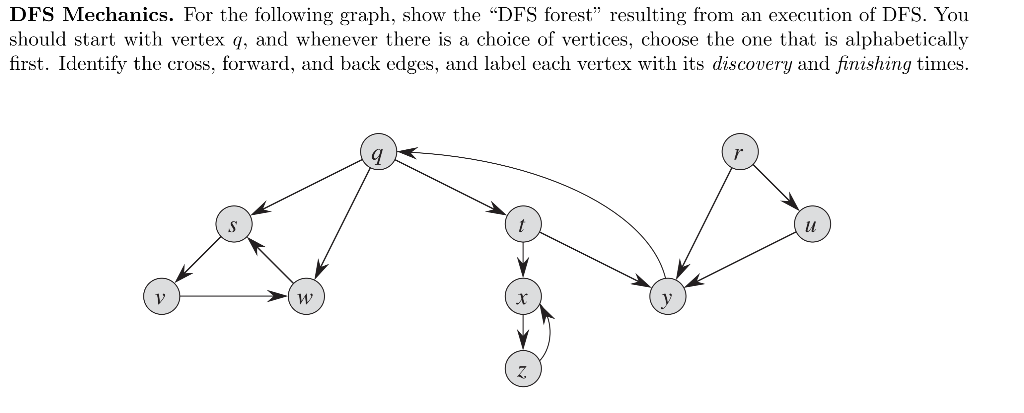 Solved DFS Mechanics. For the following graph, show the “DFS | Chegg.com