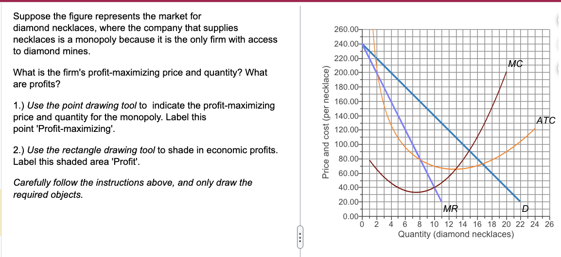 Solved Suppose The Figure Represents The Market For Diamond Chegg Com