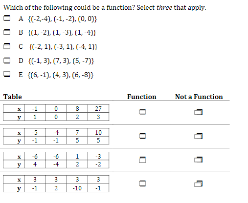 Solved Tell whether each of the following is a function. SEE | Chegg.com