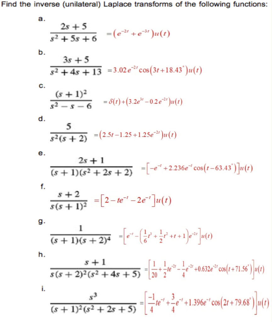 Solved Find the inverse (unilateral) Laplace transforms of | Chegg.com