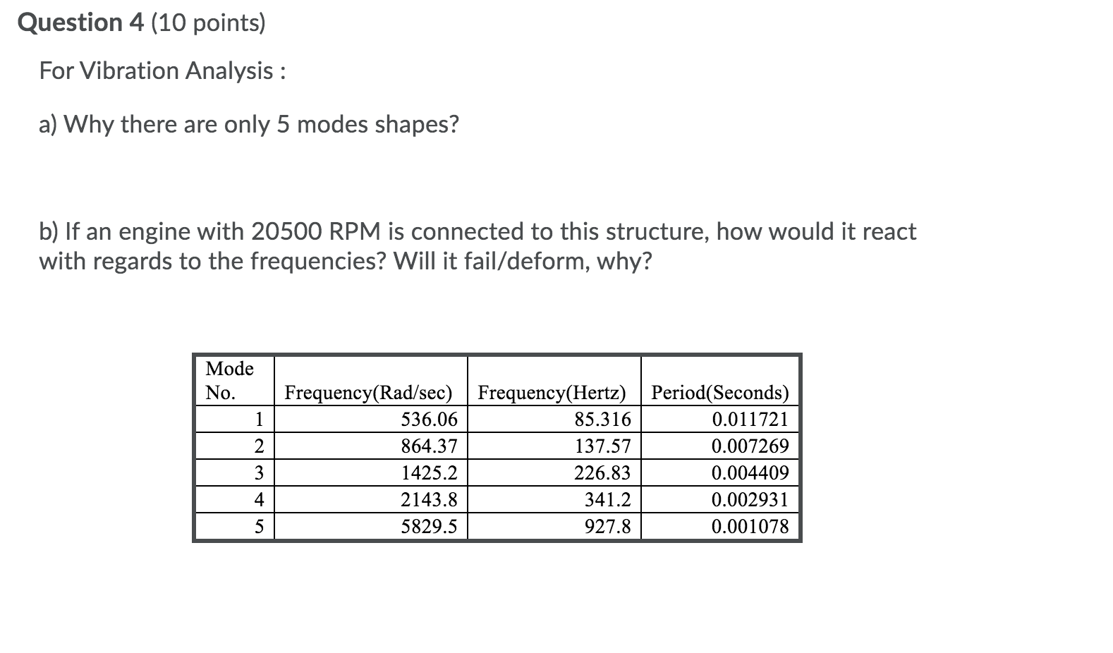 Solved Question 4 10 Points For Vibration Analysis A 5888