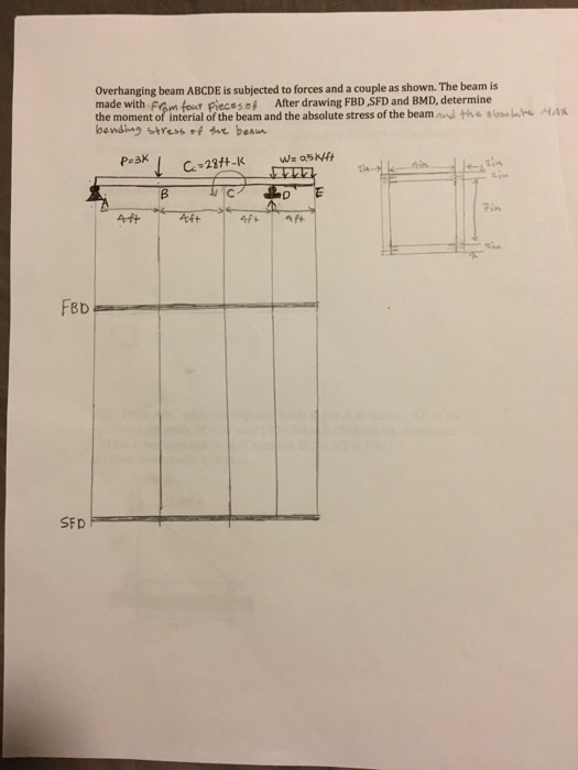 Solved overhanging beam ABCDE is subjected to forces and a | Chegg.com