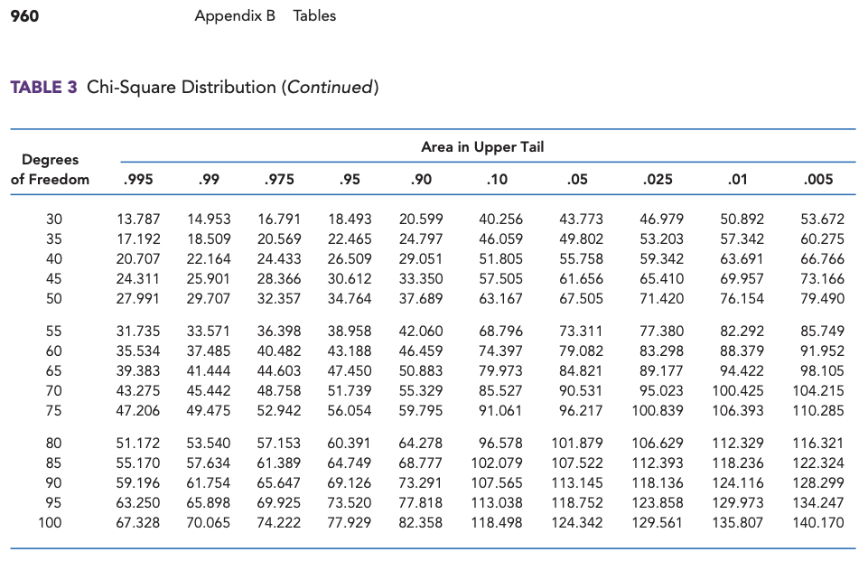 10-3 milli ミリ ST table T-Distribution Table of Critical Values
