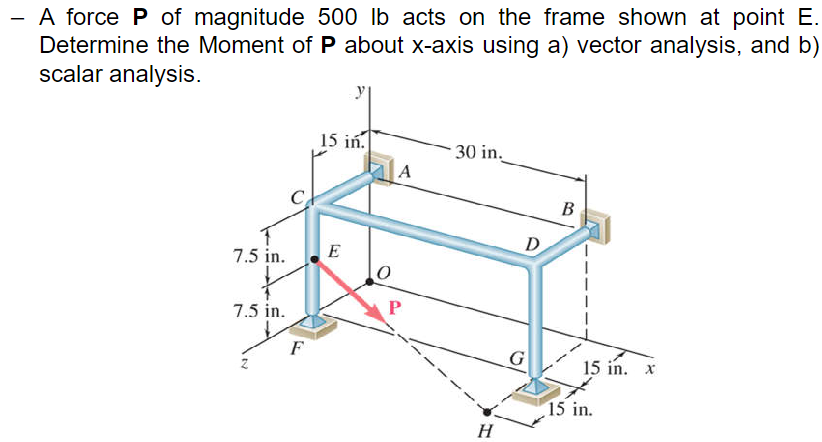 Solved - A force P of magnitude 500lb acts on the frame | Chegg.com