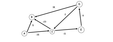 Solved Given The Graph Above Apply The Bellman Ford Chegg Solved Given The Graph Above Apply The Bellman Ford Chegg