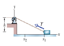 Solved The figure shows a cord attached to a cart that can | Chegg.com