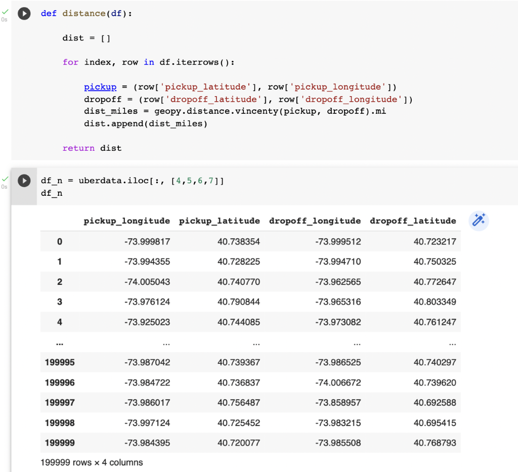 Solved Hello, I am working on an uber dataset with Pandas | Chegg.com
