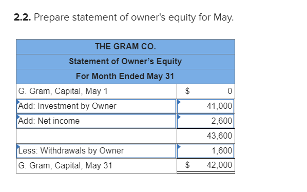 required information problem 1 7a analyzing chegg com why do we prepare profit and loss appropriation account