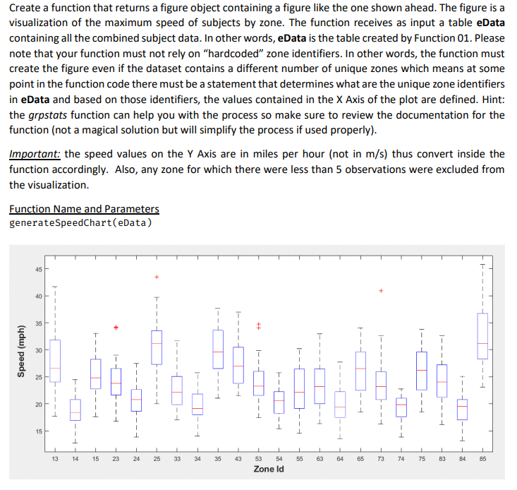 Solved Create a function that returns a figure object | Chegg.com