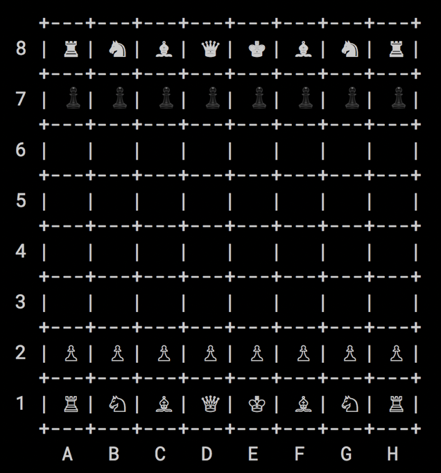 Solved The Programming Language is C++. Its not a chess game