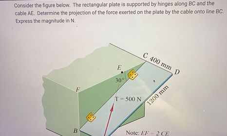 Solved Consider the figure below. The rectangular plate is | Chegg.com