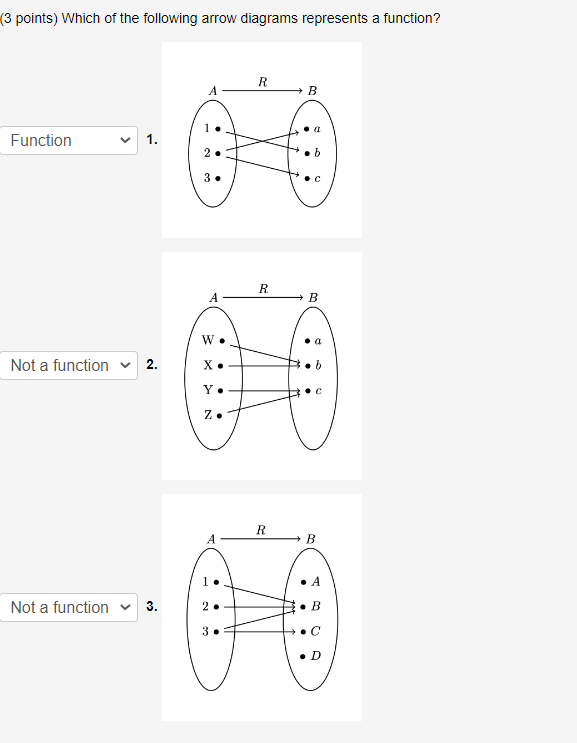Solved ( 3 points) Which of the following arrow diagrams | Chegg.com