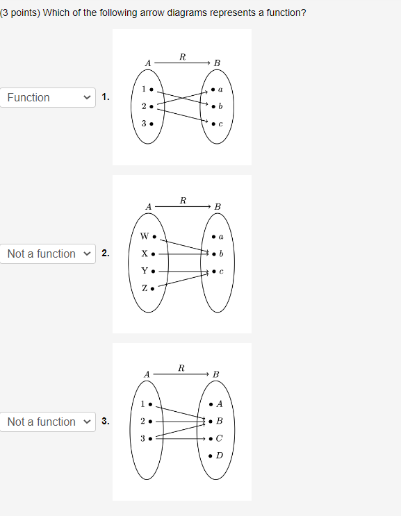 Solved ( 3 Points) Which Of The Following Arrow Diagrams | Chegg.com