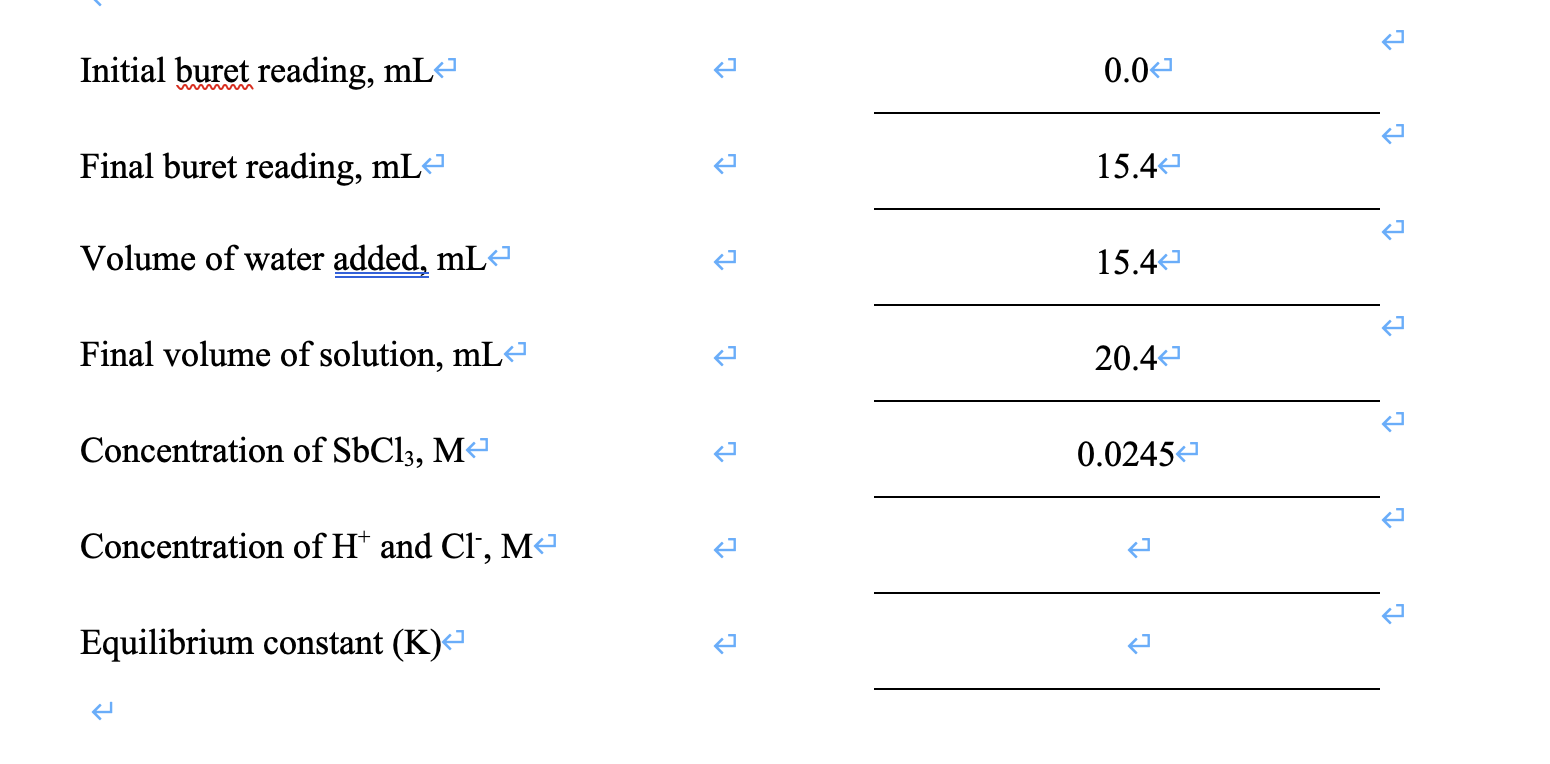 Solved Initial buret reading, mL Final buret reading, mL