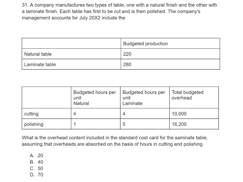 solved-31-a-company-manufactures-two-types-of-table-one-chegg