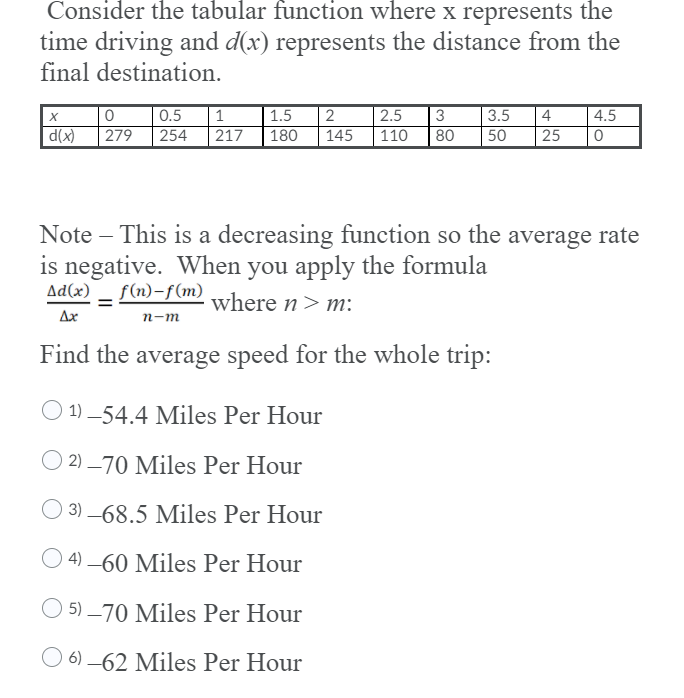 Solved Consider the tabular function where x represents the