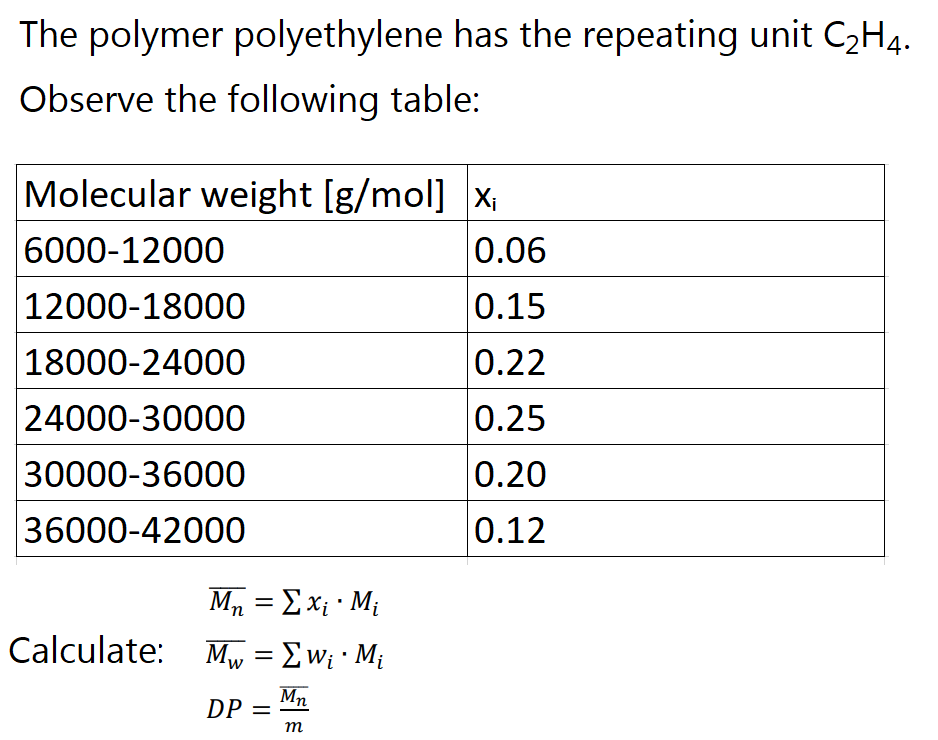 Solved The polymer polyethylene has the repeating unit C2H4