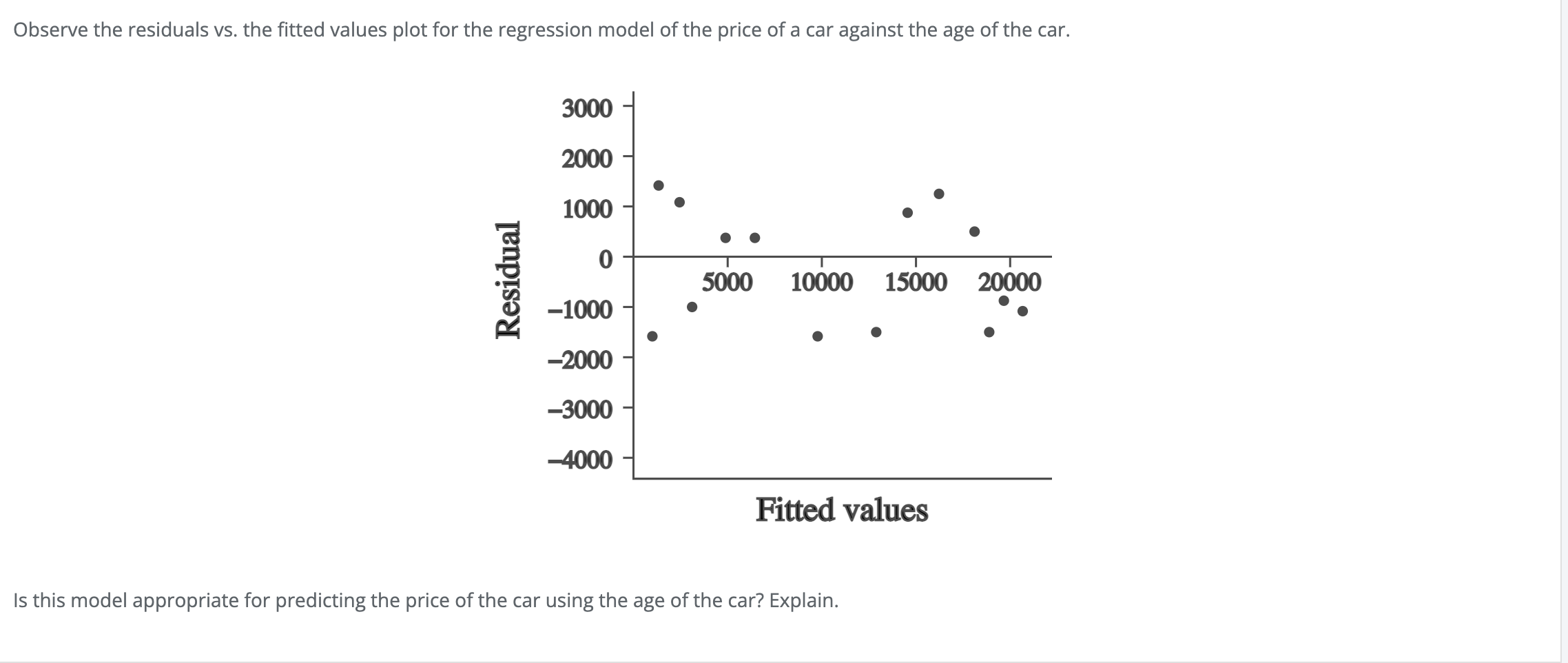 Solved observe the residuals vs the fitted values plot for chegg