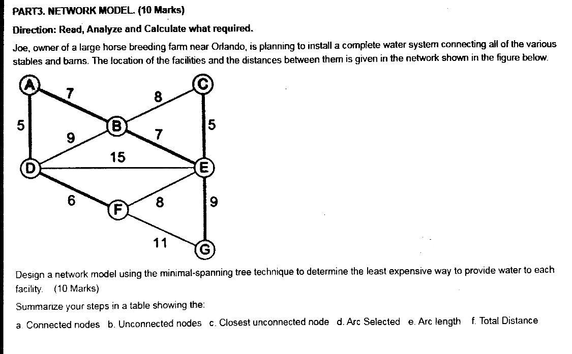 Solved PART3. NETWORK MODEL. (10 Marks) Direction: Read, | Chegg.com