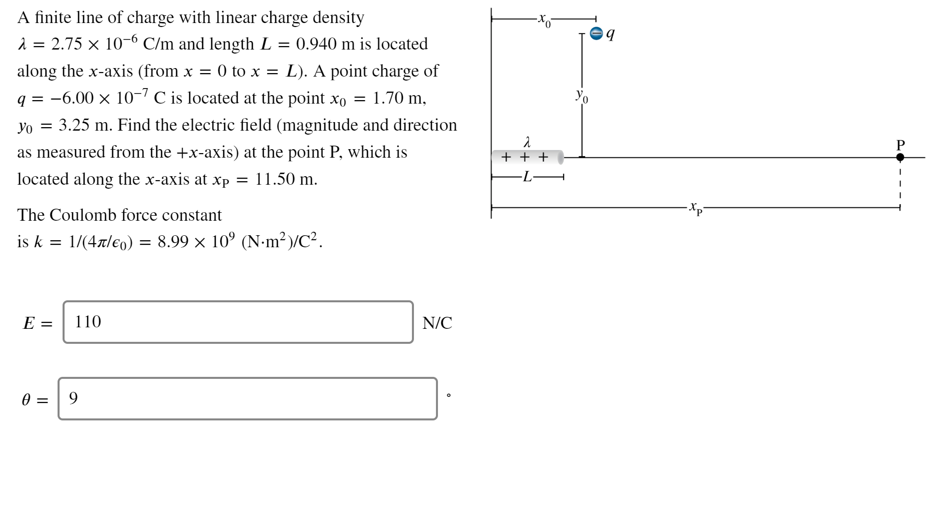 Solved A Finite Line Of Charge With Linear Charge Density Chegg Com