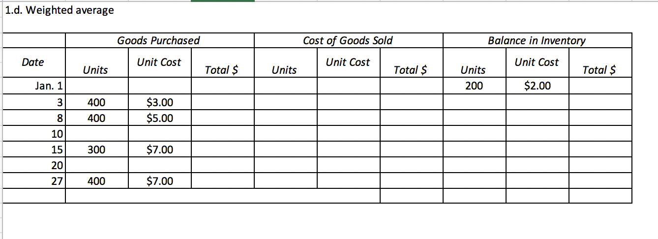 1.d. weighted average goods purchased cost of goods sold balance in inventory date unit costume total $ unit cost unit cost u