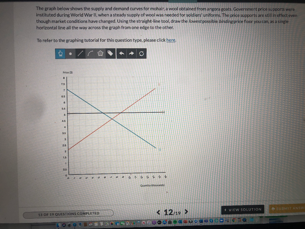 solved-the-graph-below-shows-the-supply-and-demand-curves-chegg