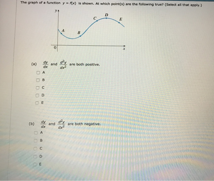 Solved The graph of a function y fx) is shown. At which | Chegg.com