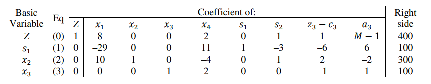 Solved we are given a linear programming problem on which | Chegg.com