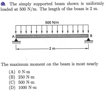 Solved 1. The simply supported beam shown is uniformly | Chegg.com