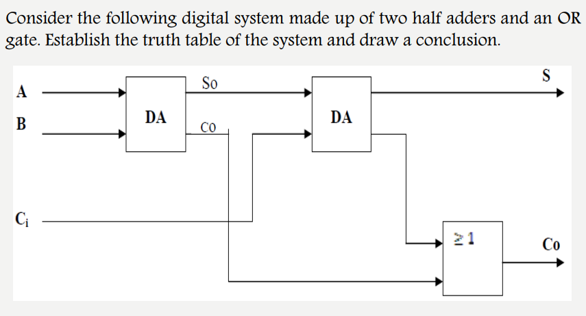 Solved Consider The Following Digital System Made Up Of Two | Chegg.com