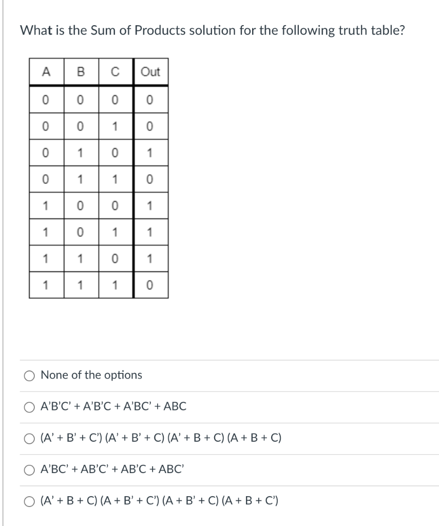 Solved What is the Sum of Products solution for the
