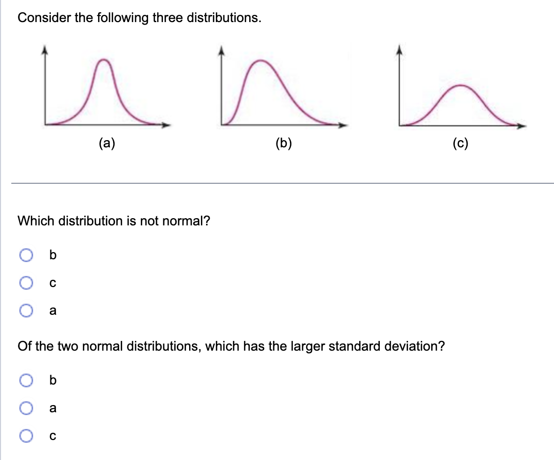 Solved Consider The Following Three Distributions. (b) Which | Chegg.com