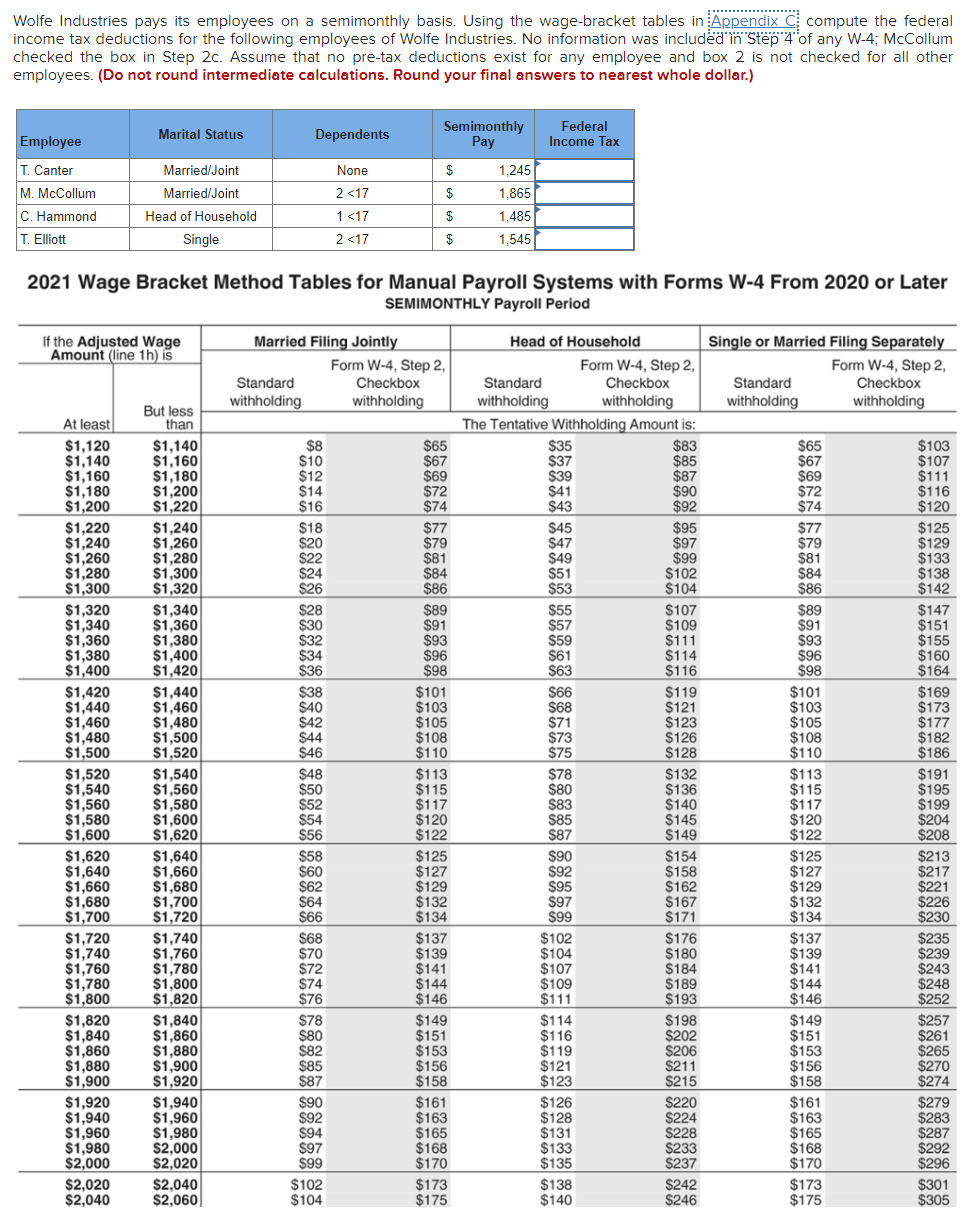 2021 ﻿wage Bracket Method Tables For Manual Payroll 