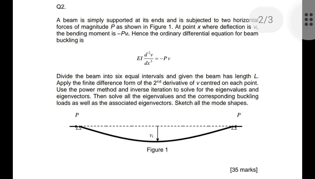 Solved Q2. ... A Beam Is Simply Supported At Its Ends And Is | Chegg.com