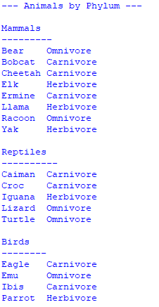 Solved Using python as programming language. Objectives: - | Chegg.com