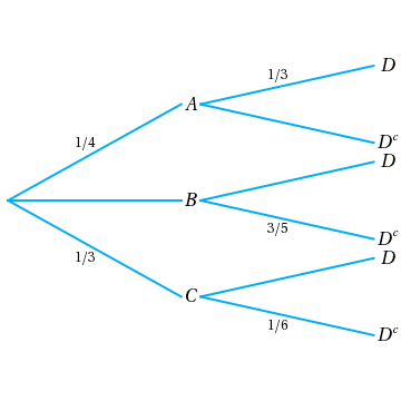 Solved The accompanying diagram represents a two-stage | Chegg.com