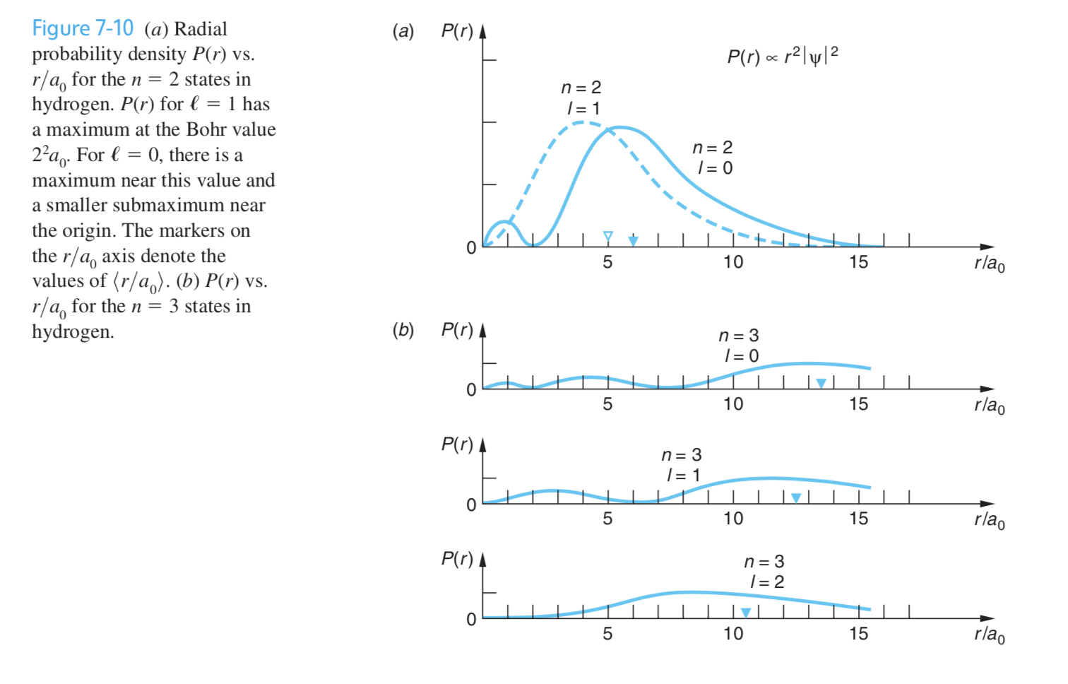 Figure 7 10 A Radial Probability Density P R Vs Chegg Com